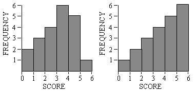 What Makes the Standard Deviation Larger or Smaller